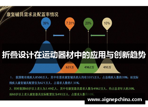 折叠设计在运动器材中的应用与创新趋势